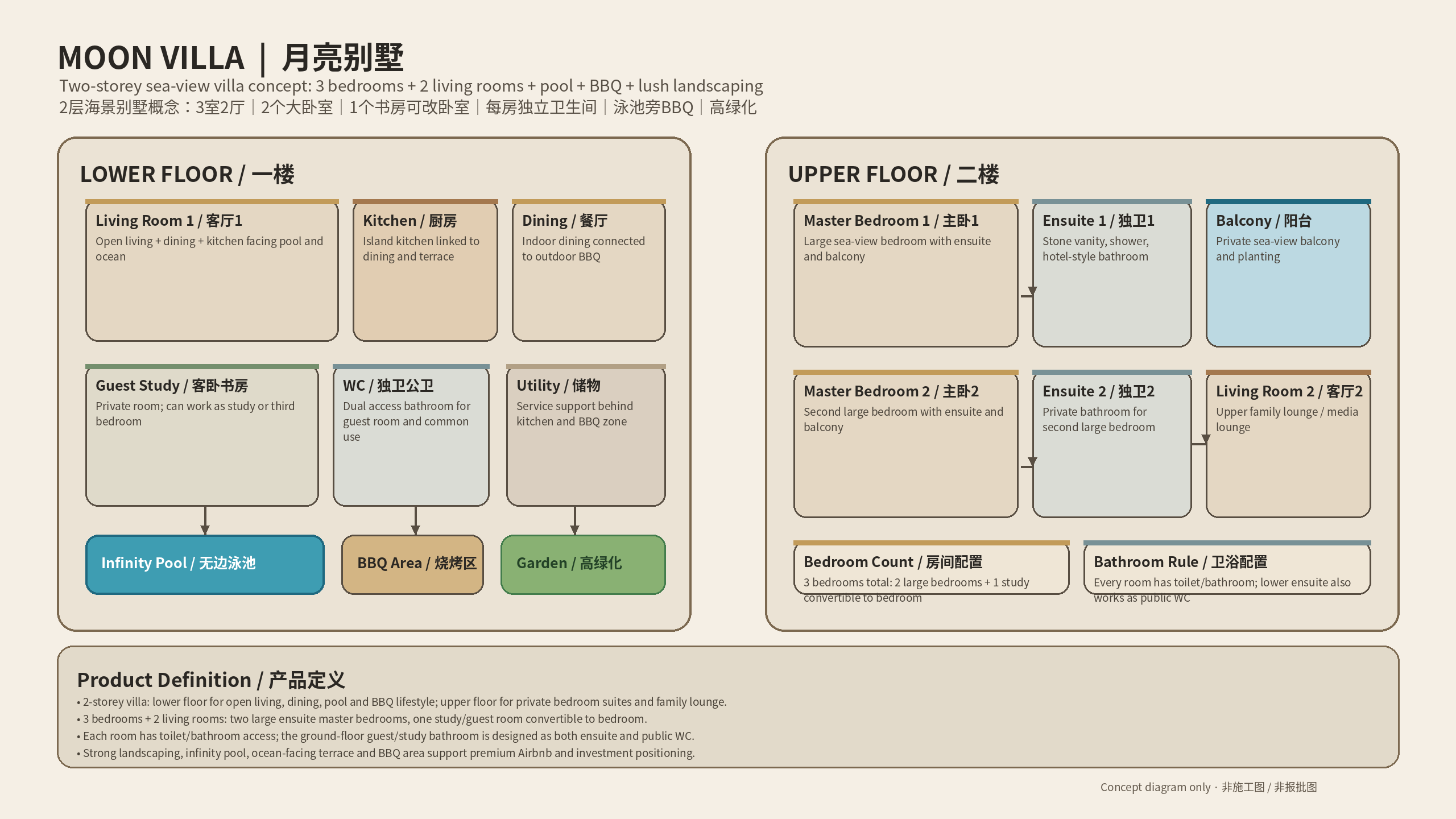 PHB Property concept floor plan